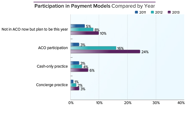 Physician-ACO-Participation