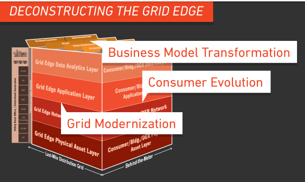 Deconstructing-the-Grid-Edge-graphic-610x365