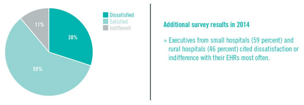 2014-EHR-Satisfaction-Survey