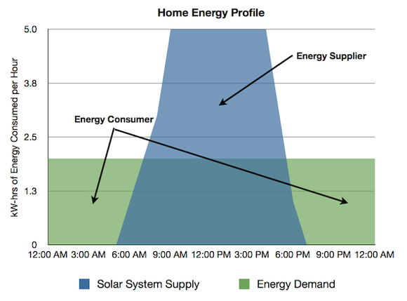 example-home-energy-profile_large